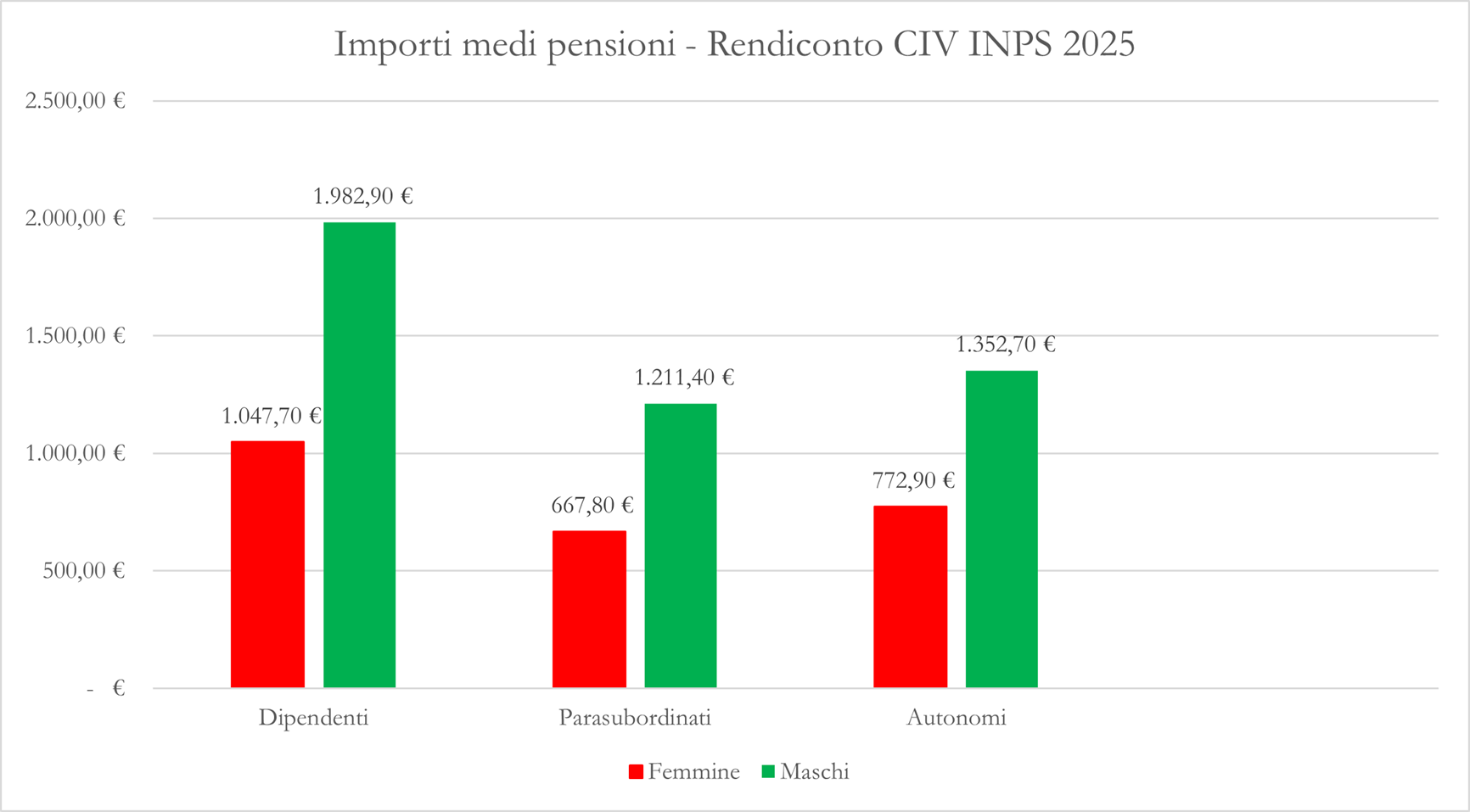 Gender Pension Gap 1