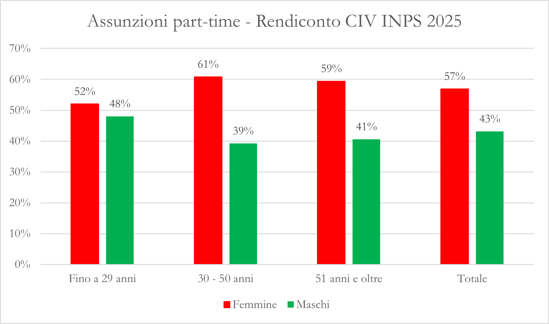 Gender Pension Gap 2